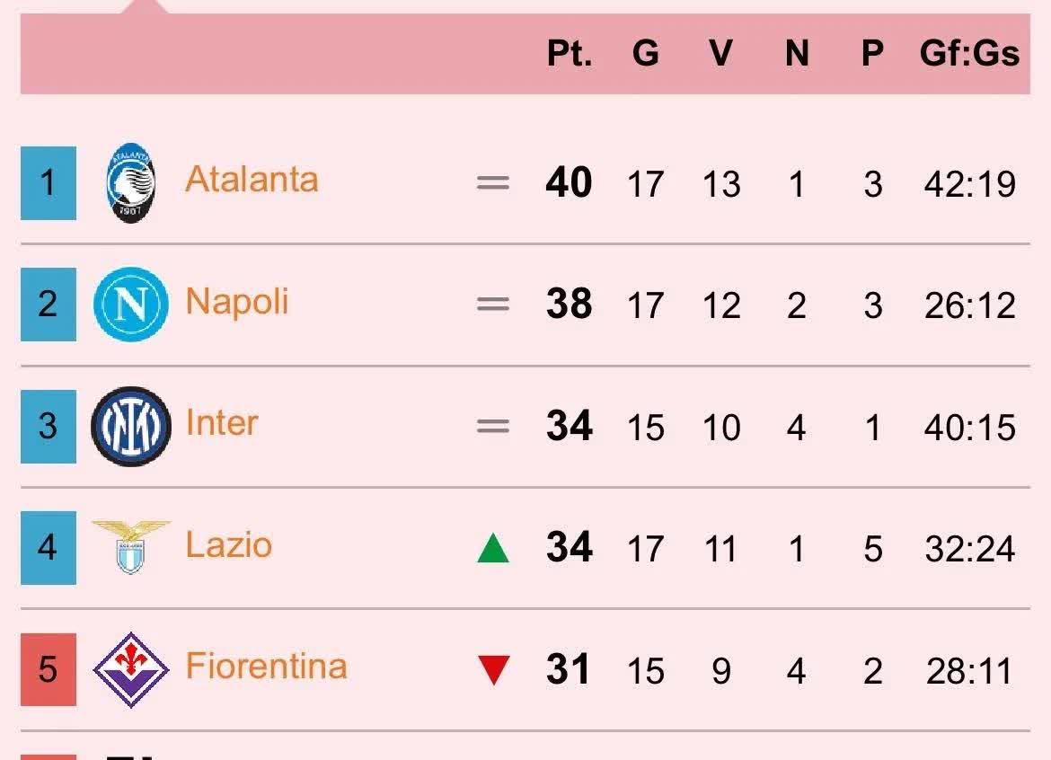 包含那不勒斯客场绝杀，继续领跑积分榜的词条